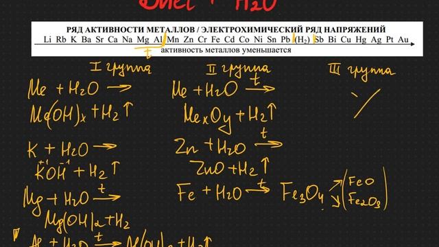 8. КАКИЕ МЕТАЛЛЫ РЕАГИРУЮТ С ВОДОЙ/ Нужно знать/ ЕГЭ химия 2020 смотреть онлайн