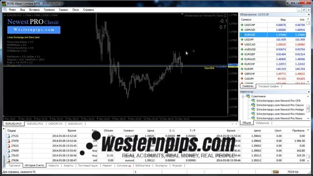 Newest PRO EA Settings 4 Mode of signals смотреть онлайн
