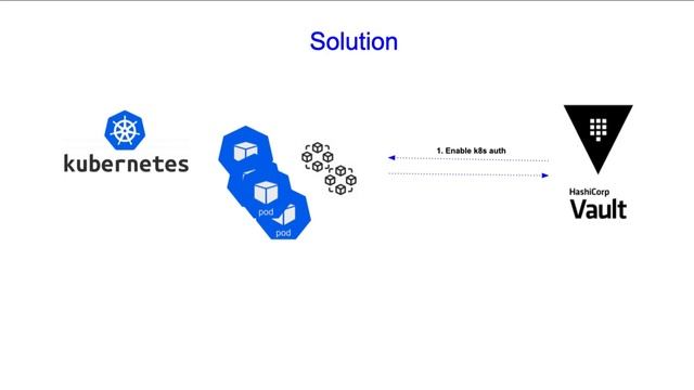 [Theory] How does vault injector works ? смотреть онлайн