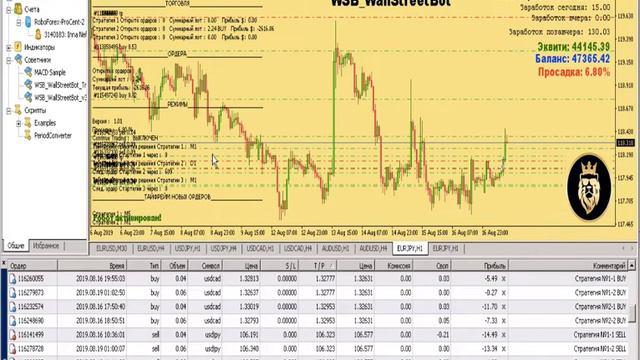 WALLSTREETBOT TREND - Как усреднять ордера и приближать цену к закрытию ордеров смотреть онлайн