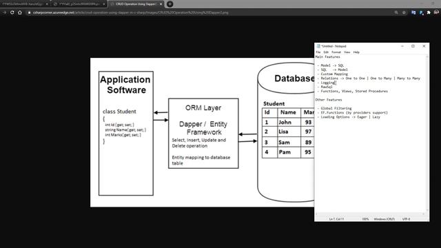 What is EFCORE | EntityFramework Core Tutorial смотреть онлайн