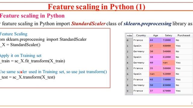 8. MACHINE LEARNING a PRACTICAL APPROACH - Feature Scaling in Python by Sunil Sir смотреть онлайн