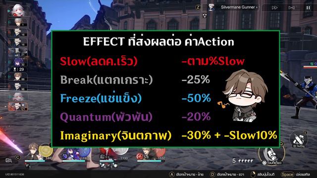 [ Honkai Star Rail ] เจาะลึก SPEED ความเร็ว สำคัญยังไง ต้องมีเท่าไหร่ดี! смотреть онлайн