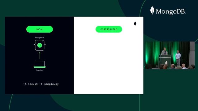Load Testing MongoDB with locust.io (MongoDB World 2022) смотреть онлайн