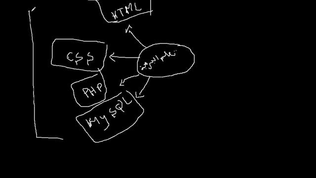 تعلم برمجة و تصميم المواقع من الصفر إلى الإحتراف (إستراتيجية العمل) PHP/HTML/CSS/JAVASCRIPT смотреть онлайн