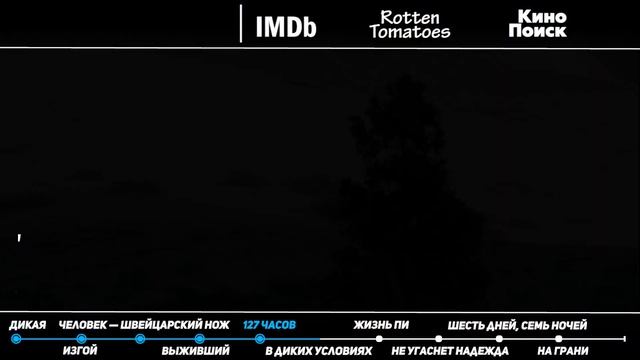 Фильмы про выживание в дикой природе смотреть онлайн