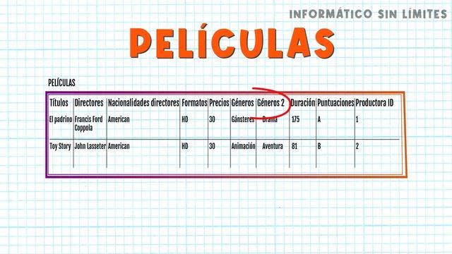 Como Normalizar Una Base de Datos ? смотреть онлайн