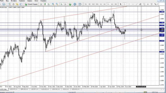 Форекс обзор рынка на 9.06.14 г. смотреть онлайн