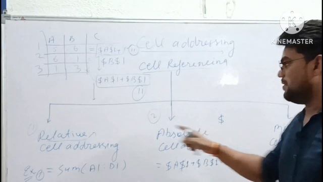 MS Excel - Cell Reference || DIFFERENT TYPES OF CELL REFERENCING IN EXCEL IN HINDI