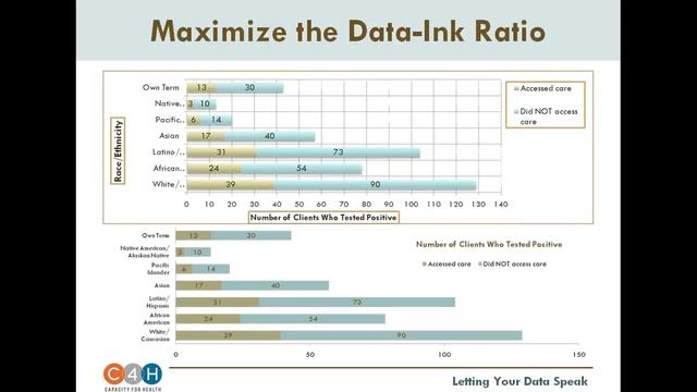 WEBINAR: Letting Your Data Speak: Tips for Presenting Data Effectively смотреть онлайн