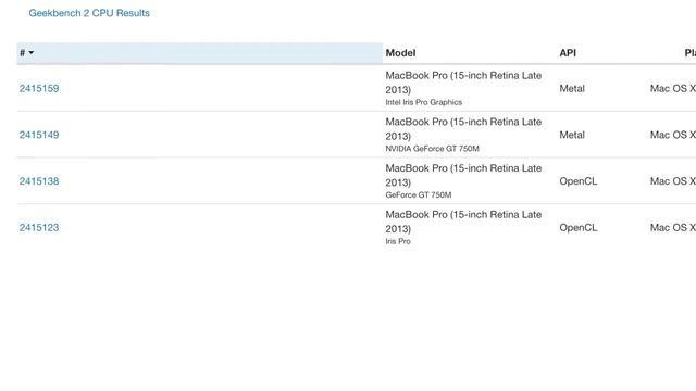 Apple: Does My Macbook Pro 15