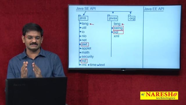 Introduction to Java Library | Java API | Core Java Tutorial | Mr. Hari Krishna смотреть онлайн