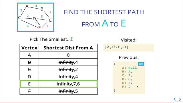 28. Dijkstra's Algorithm! смотреть онлайн