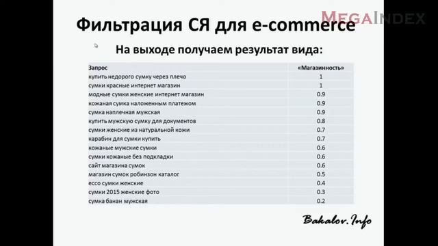 Фильтрация семантики для e commerce смотреть онлайн