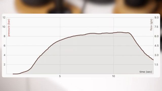 How to FLOW PROFILE with LELIT Bianca (tutorial) смотреть онлайн