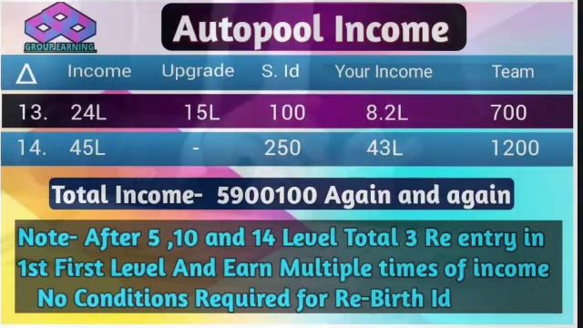 Group Earning International | Best Plan |per direct 900 | best Plan 2023 Full Plan details in Hindi смотреть онлайн