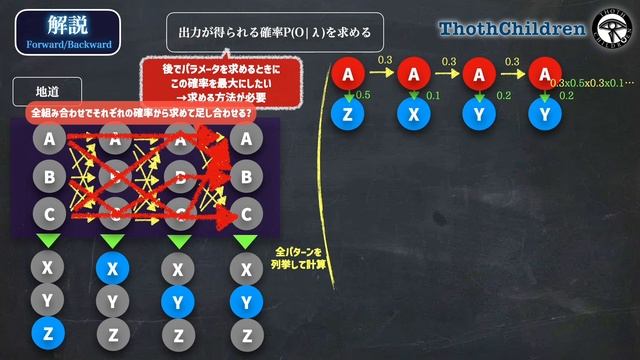 【数分解説】隠れマルコフモデル HMM: 観測情報から見えない離散的な内部状態の遷移を推定する手法. ビタビアルゴリズム,Forward-Backwardアルゴリズム,BaumWelchを徹底理解 смотреть онлайн