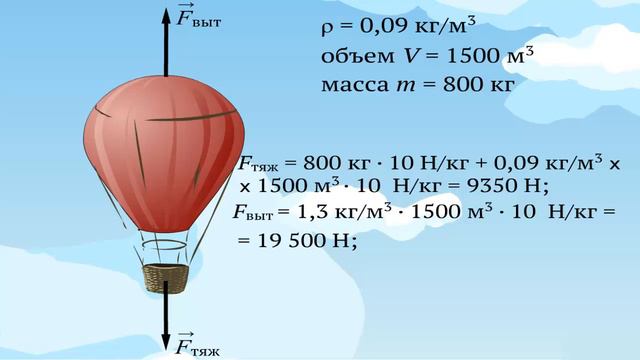 80 - 7кл -  Подъёмная сила