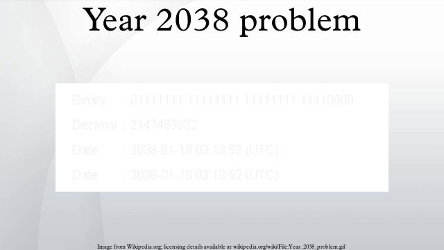 Year 2038 problem смотреть онлайн