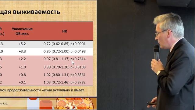 Паллиативная нефрэктомия у больных МПКР с плохим прогнозом представляется нецелесообразной смотреть онлайн