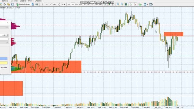 Как я торгую золото/доллар XAUUSD смотреть онлайн