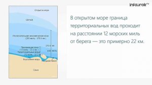 Мы и наша страна на карте мира | География 8 класс #1 | Инфоурок