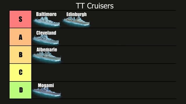 TT Cruiser Tier List (2023) | World of Warships Legends | 4k смотреть онлайн
