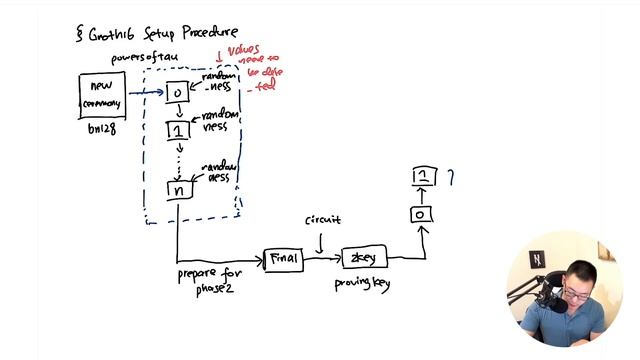 [Tornado Cash] Ep7. Groth16 Setup for Arithmetic Circuits | SnarkJS смотреть онлайн
