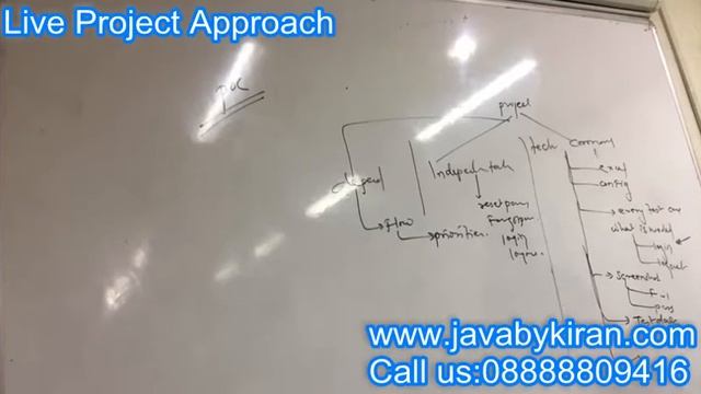 Selenium Live Project Approach-By Kiran Sir-JAVA By Kiran,Pune смотреть онлайн