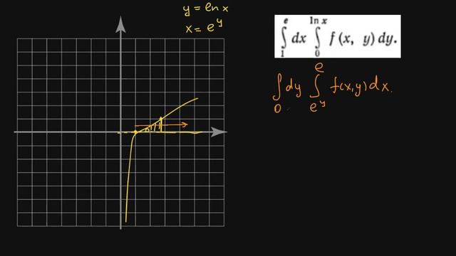 Смена порядка интегрирования в двойном интеграле смотреть онлайн