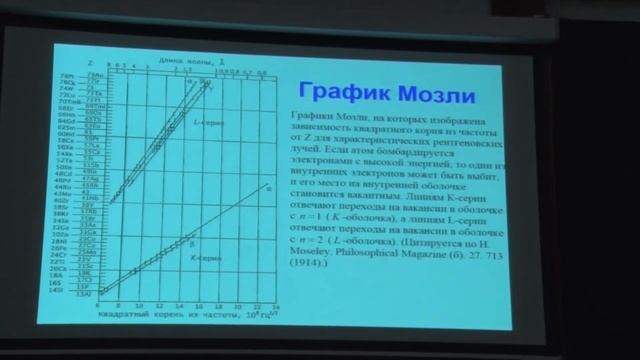 Ишханов Б. С. - Физика атомного ядра и частиц - Квантовые свойства частиц (Лекция 3) смотреть онлайн