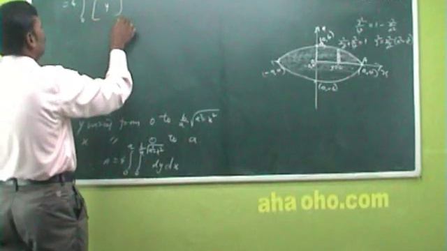 Unit 5 - Multiple Integrals - Area as double integral смотреть онлайн