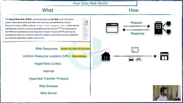 [001] - How Does Web Work | RMS | Angular-Spring Boot-Mongo | Learn Full Stack смотреть онлайн