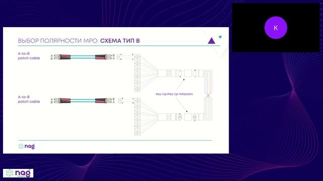 Кабельная система на основе MPO смотреть онлайн