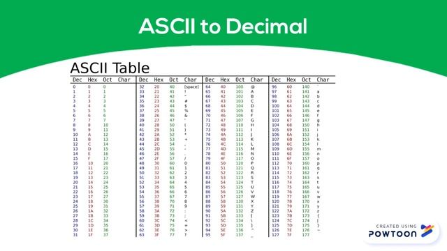 How to Convert ASCII to Decimal and Decimal to ASCII (ITK Students) смотреть онлайн