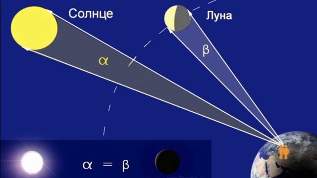 Геометрия. 7 класс. Урок 4. "Отрезки и углы" смотреть онлайн