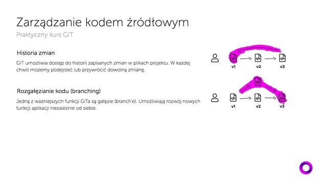 #git Czym jest Git? - Kurs gita po polsku #1/12 смотреть онлайн