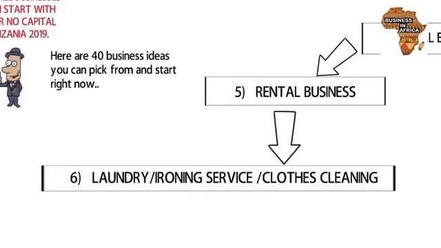 TOP 11 LOW CAPITAL BUSINESS IDEAS IN TANZANIA 2019, BEST BUSINESS IN TANZANIA 2019 смотреть онлайн