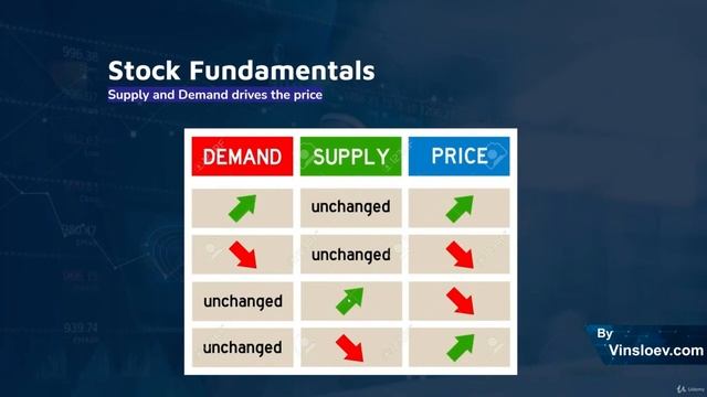 Stock Fundamentals - Supply And Demand Drives The Price смотреть онлайн