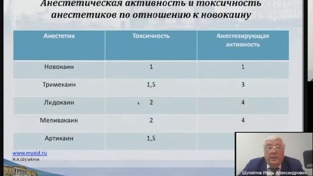 Видео лекция Шугайлова И А  1 ый день