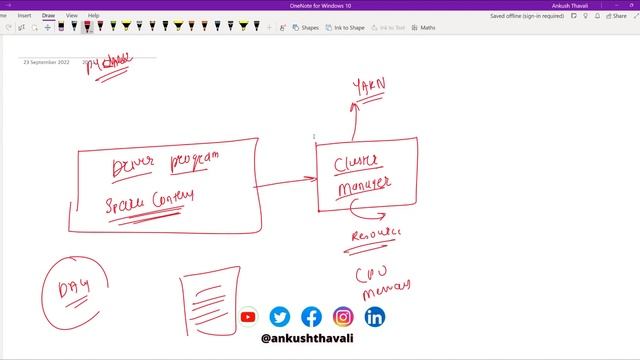 Spark Architecture Projects in Easy Way | Pyspark Training | Spark Training ? смотреть онлайн