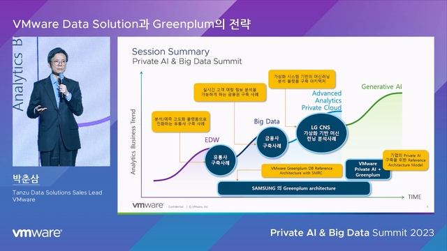 9. Private AI & Big Data: VMware Data Solution과 Greenplum의 전략 смотреть онлайн