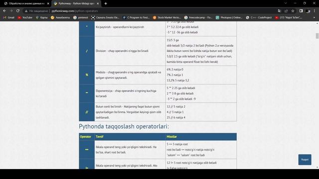 4-dars || Arifmetik operator || Python dasturlash tilida смотреть онлайн