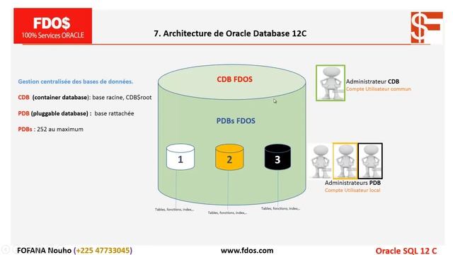 Oracle DB 12C: 7. Architecture Mutualisée Oracle Database 12 C. смотреть онлайн