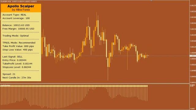 Apollo Scalper Live Performance смотреть онлайн