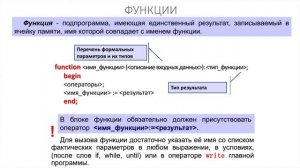 9 класс. Запись вспомогательных алгоритмов на языке Паскаль (УМК БОСОВА Л.Л., БОСОВА А.Ю.)