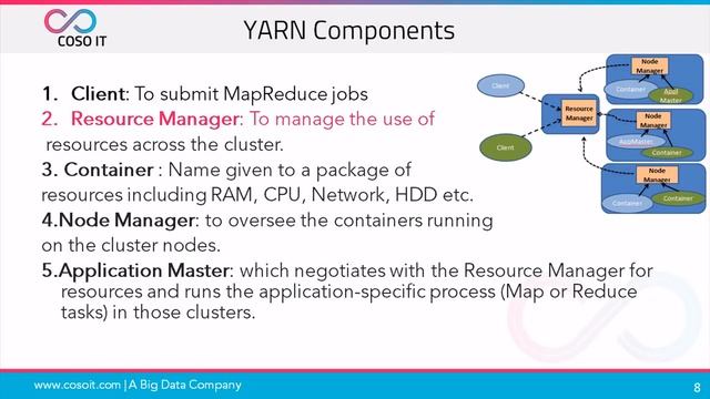 What is Hadoop Yarn? | Hadoop Yarn Tutorial | Hadoop Yarn Architecture | COSO IT смотреть онлайн