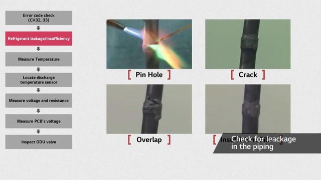 LG Multi V : Trouble Shooting Guide (Error Code CH32, 33) I LG смотреть онлайн