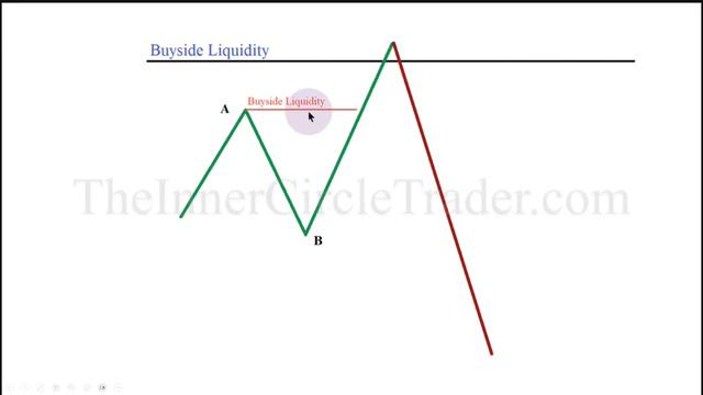ICT Mentorship 2023   Advanced Theory On ICT Breaker с переводом