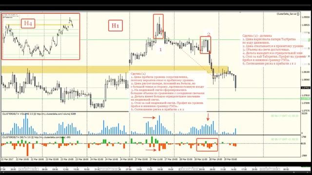 VSA. Основа. Ловушки маркетмейкеров. Нюансы.